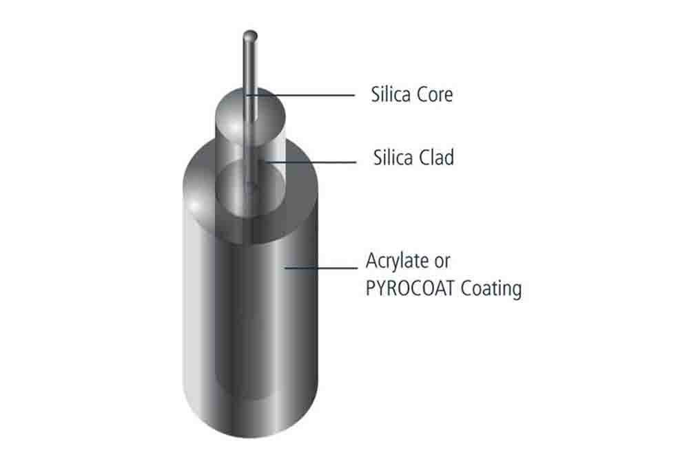 1550nm Coupler Fibers